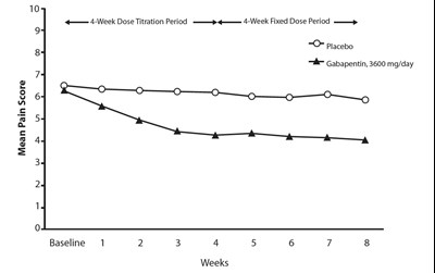 Figure 1 (Figure 1)